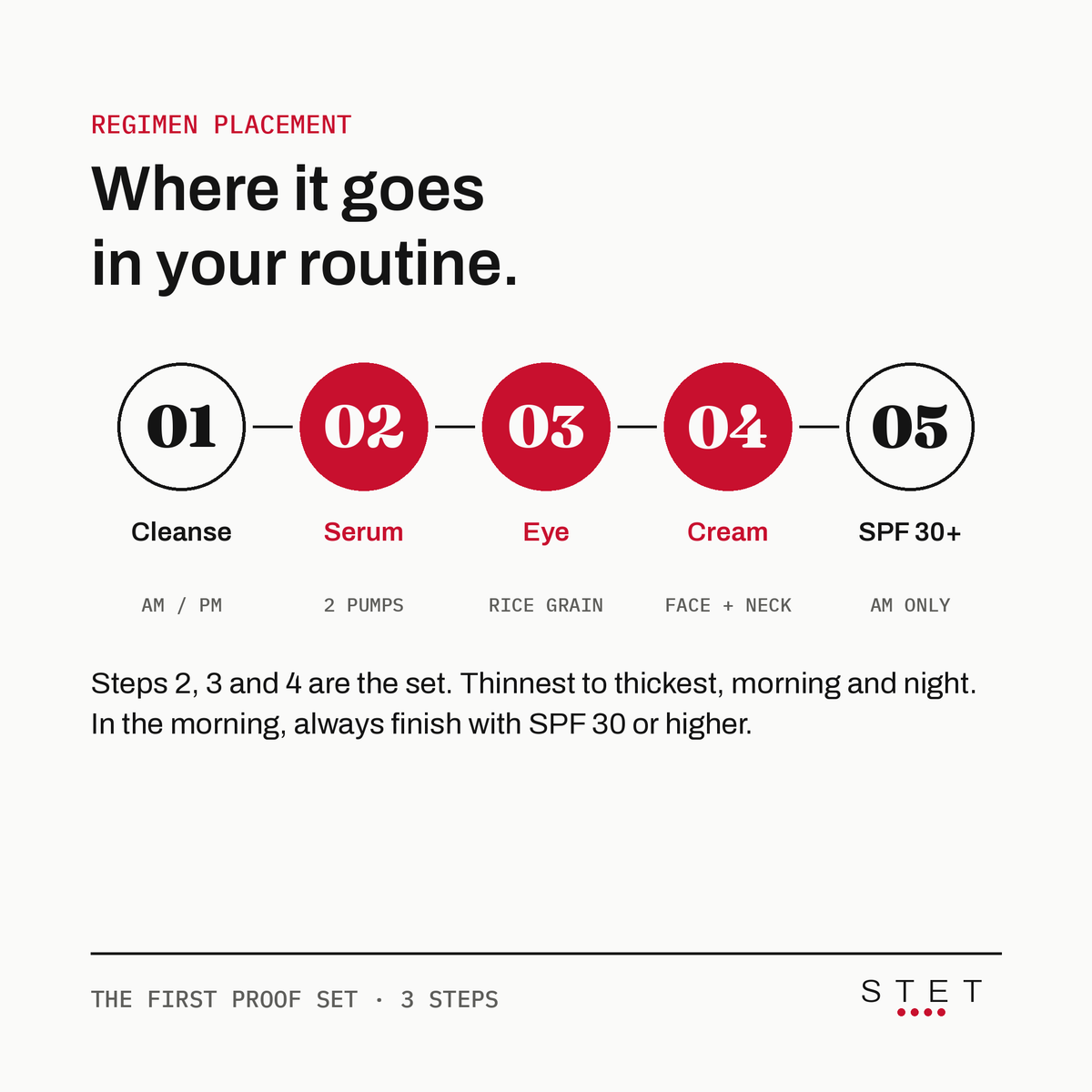 Where The First Proof Set goes in your routine: serum, eye, cream, then SPF