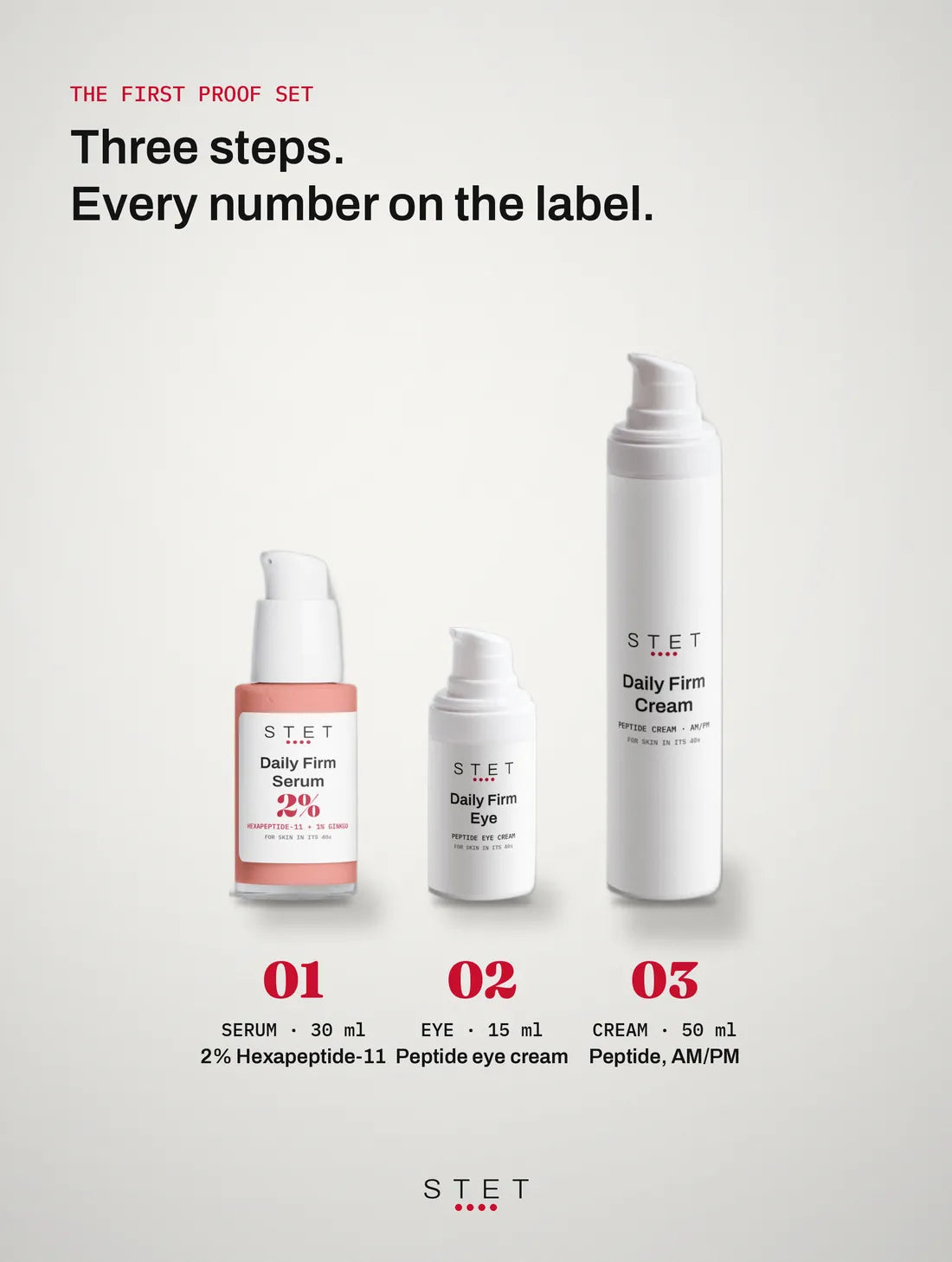 The three steps with their sizes and actives